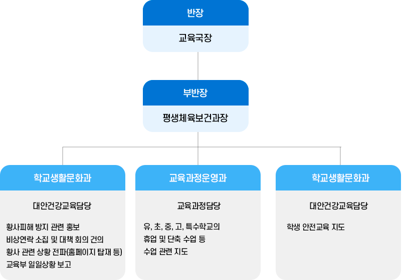 기관간 보고체계 이미지